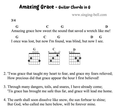Amazing Grace. . Amazing grace guitar tabs